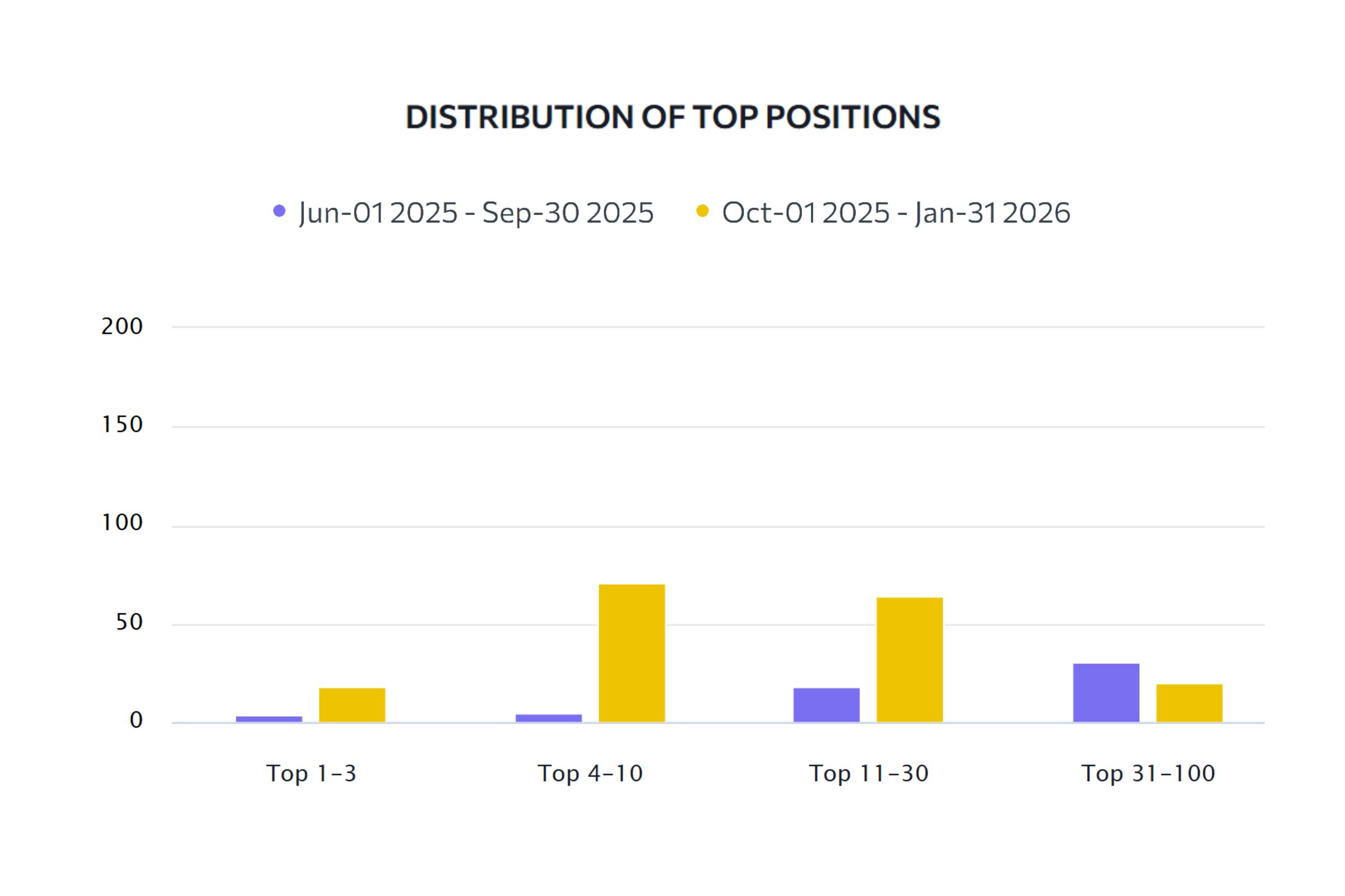 The SEO System That Kept Growing After the Work Stopped